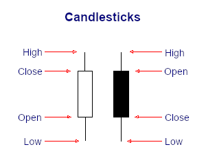 Candlestick Chart Hammer