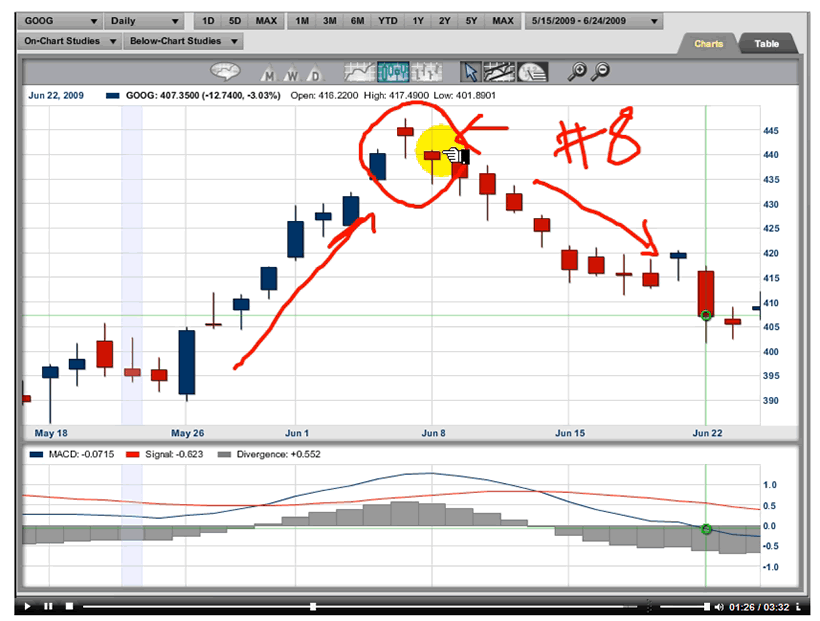 Candlestick Charting Explained Pdf