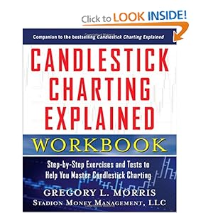 Candlestick Charting Explained Pdf