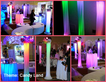 Candyland Themed Sweet 16