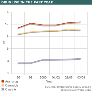 Cannabis Drug Class Uk