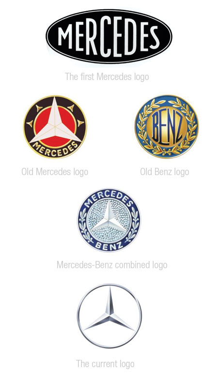 Car Brands Logos And Names