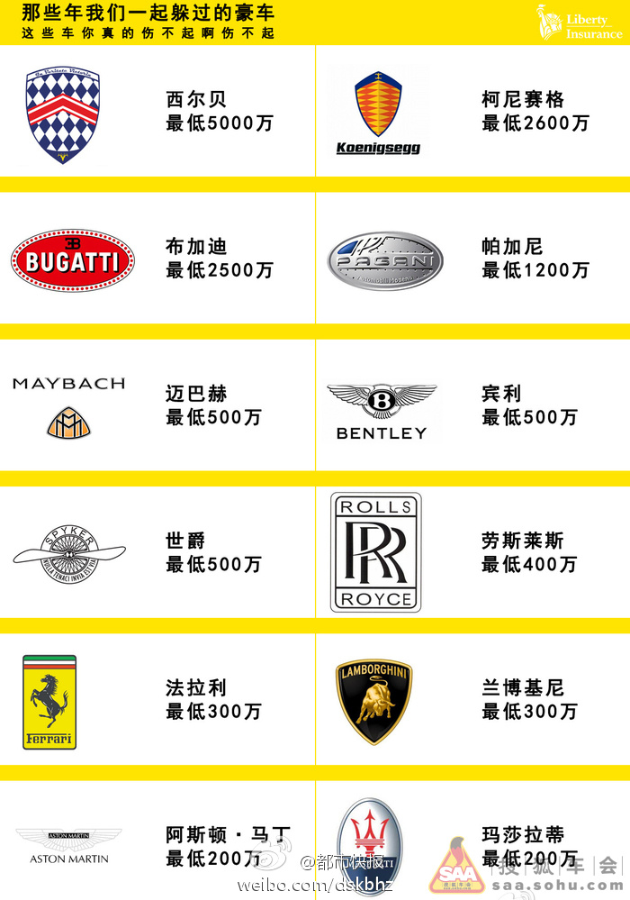 Car Brands Logos And Names