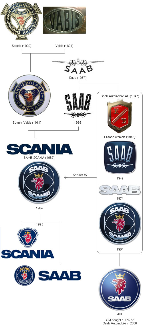 Car Brands Logos And Names