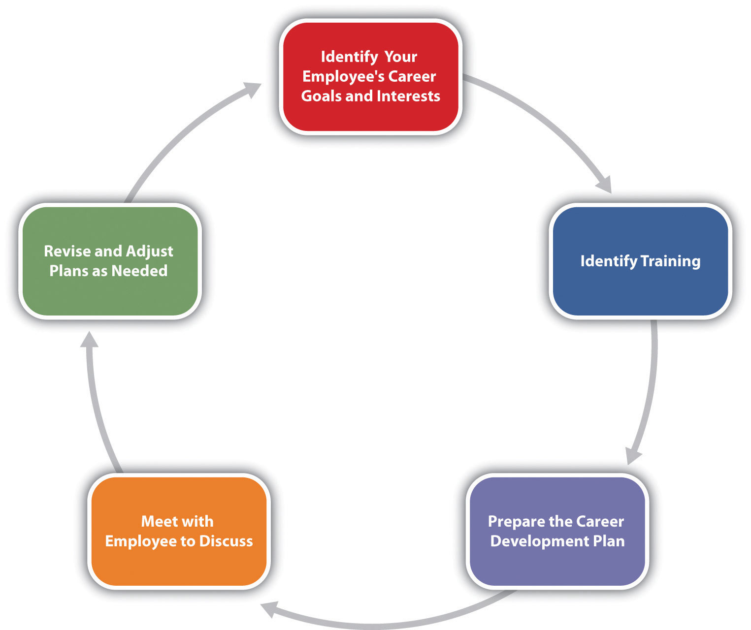 Career Development Plan Template