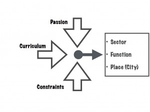 Career Guidance Chart