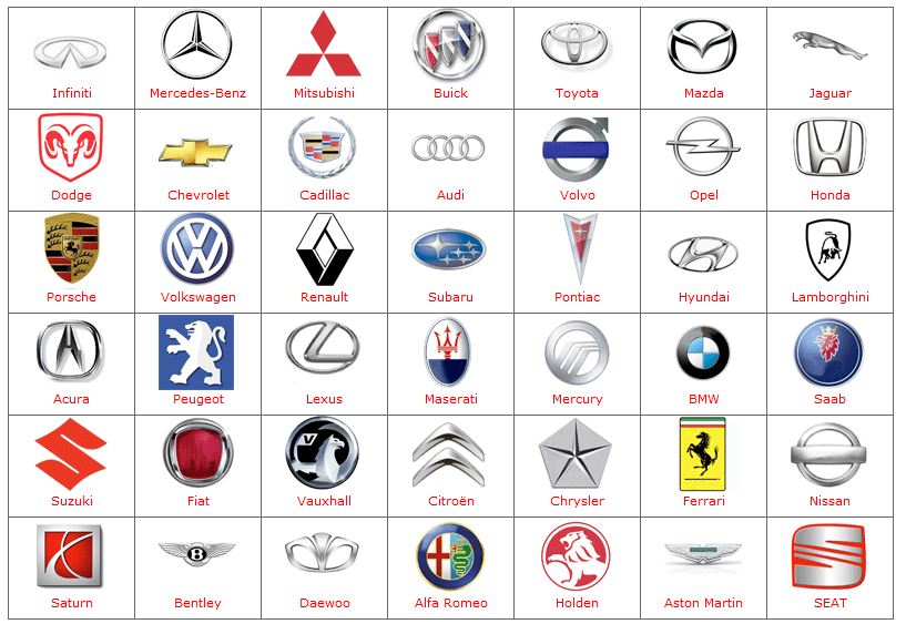 Cars Logo Quiz Level 5
