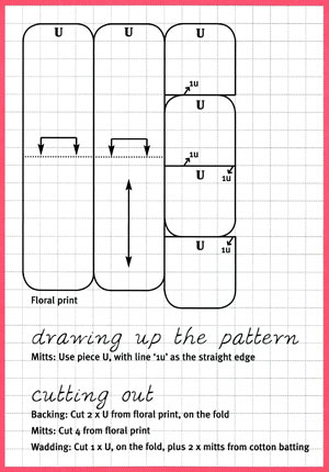 Cath Kidston Fabric Patterns