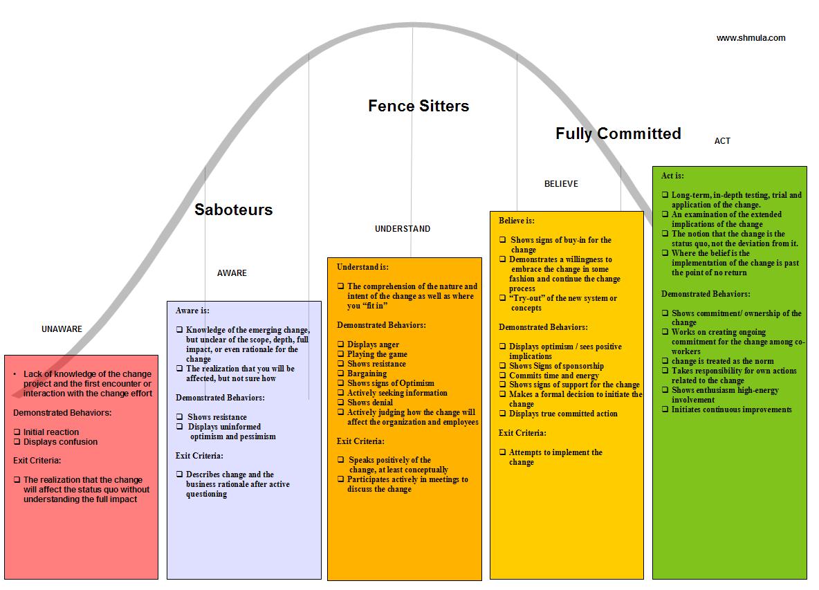 Change Management Images