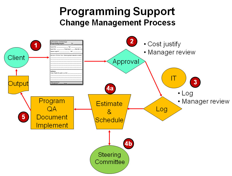 Change Management Images