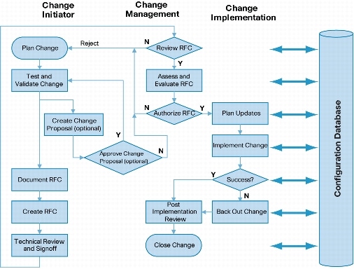 Change Management Images