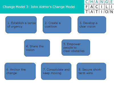 Change Management Models