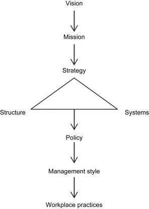 Change Management Models Comparison