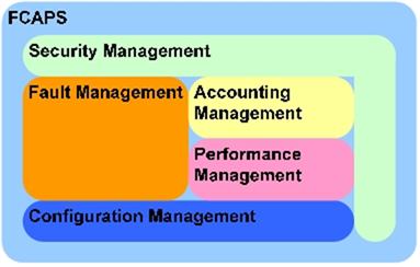 Change Management Models Comparison