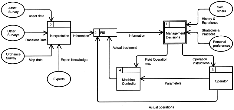 Change Management Process Flow Chart