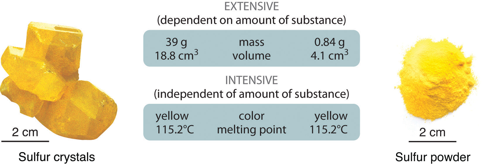 Chemical Properties Of Matter Definition