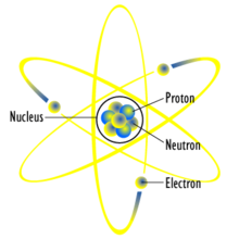 Chemical Properties Of Matter Examples