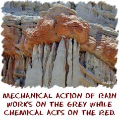 Chemical Weathering Definition For Kids