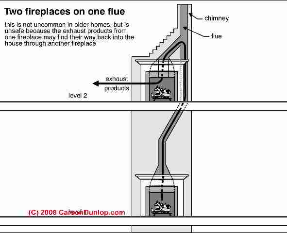 Chimney Design