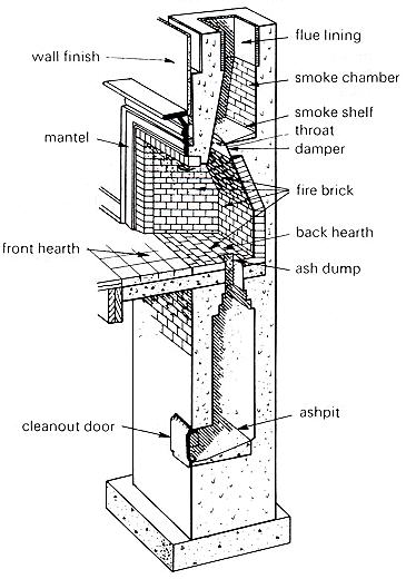 Chimney Design