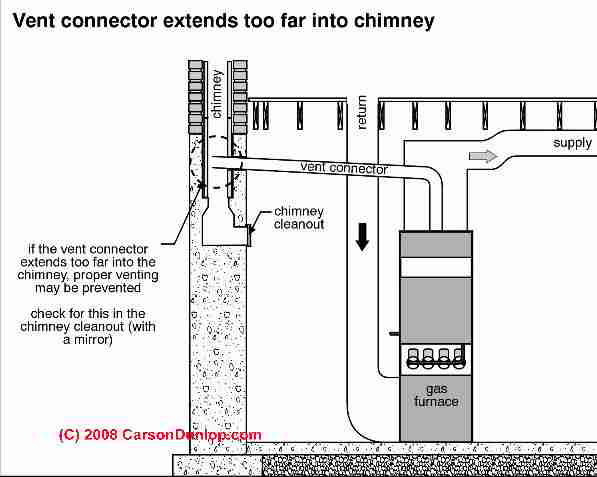 Chimney Flue Design
