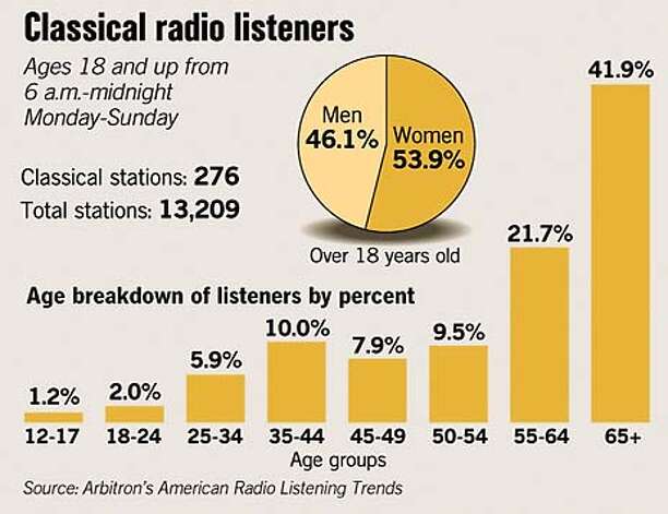 Classical Music Radio Chicago