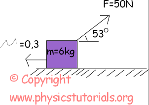 Coefficient Of Static Friction Formula