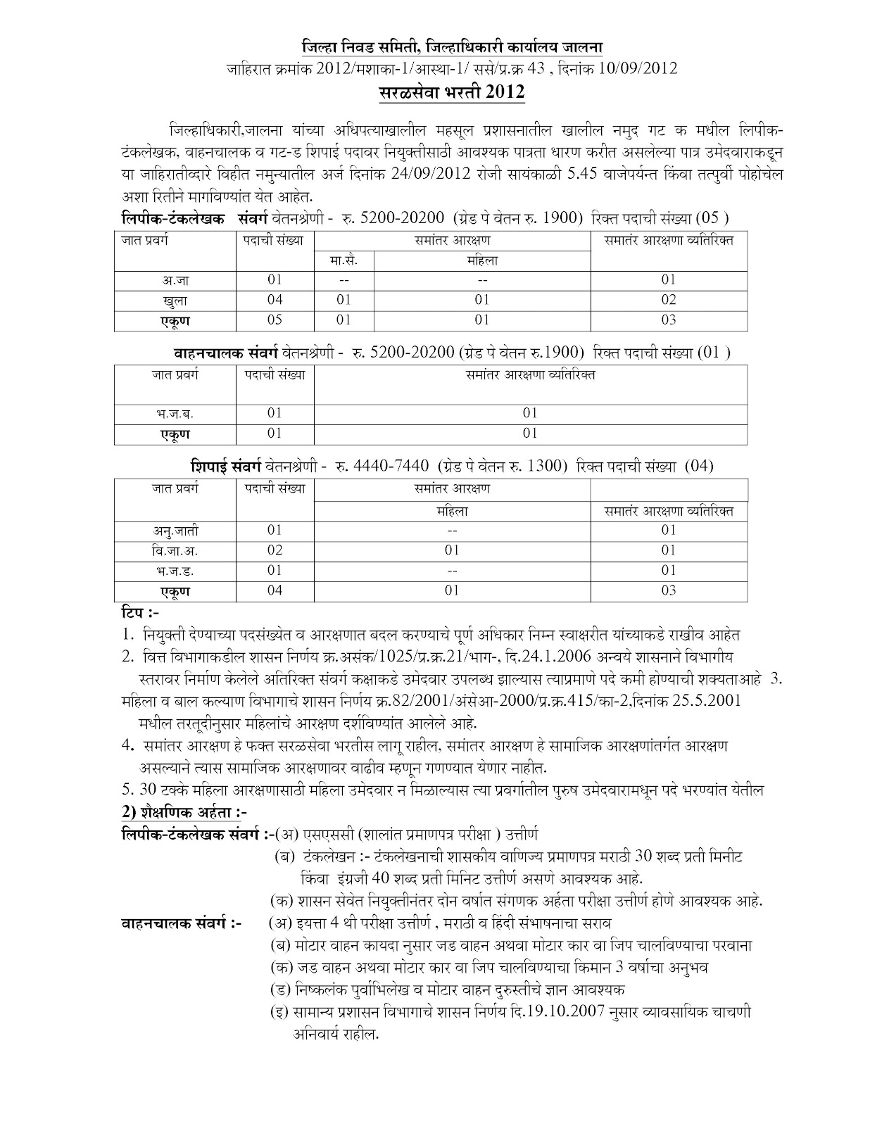 Collector Office Pune Talathi Exam Result 2012