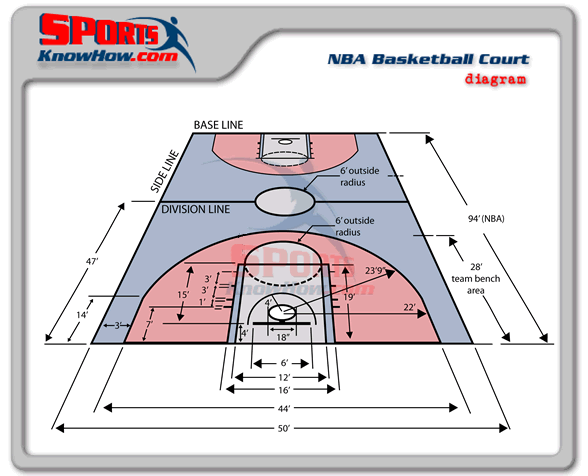 College Basketball Court Dimensions