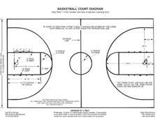 College Basketball Court Dimensions