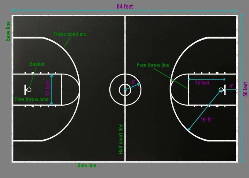 College Basketball Court Dimensions