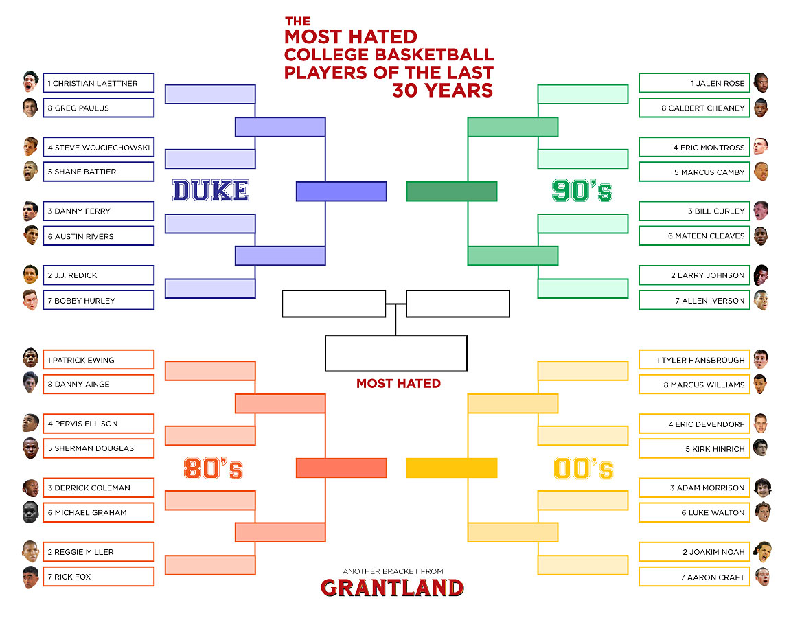 College Basketball Players 2012