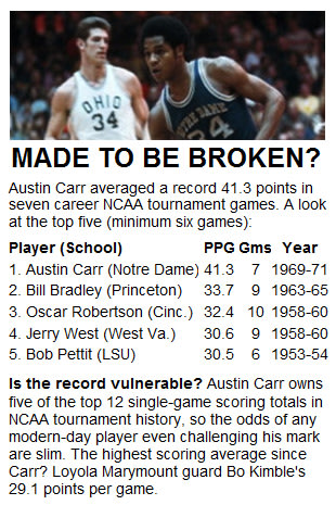 College Basketball Scores Yahoo