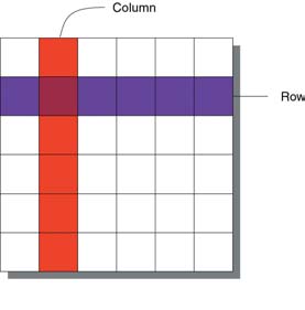 Columns And Rows Matrix