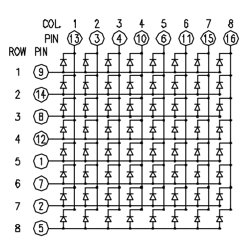 Columns And Rows Of Matrix