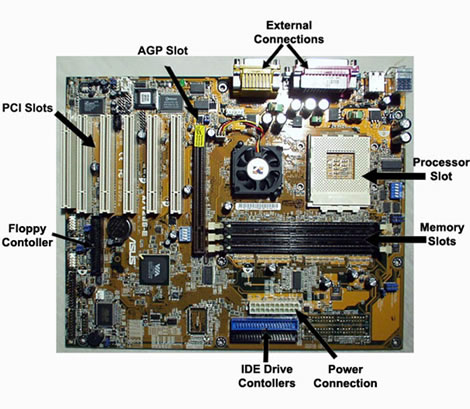 Computer Hardware And Networking