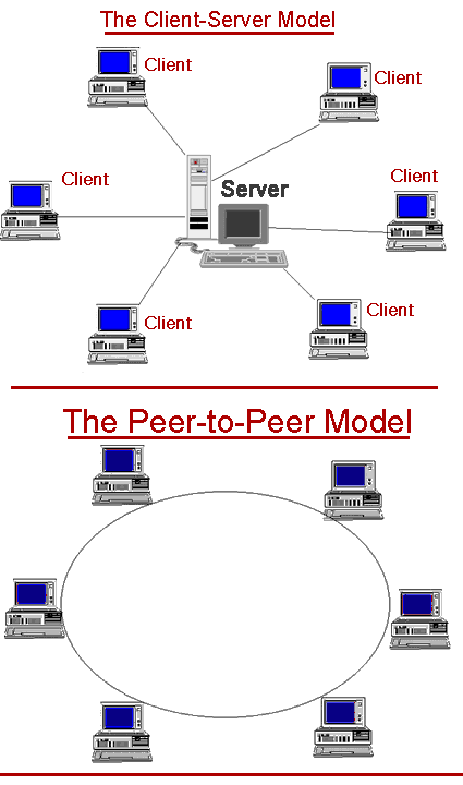 Peer to peer network ping essay