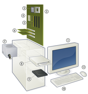 Computer Hardware Parts And Their Functions