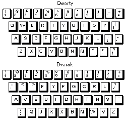 Computer Keyboard Keys Names