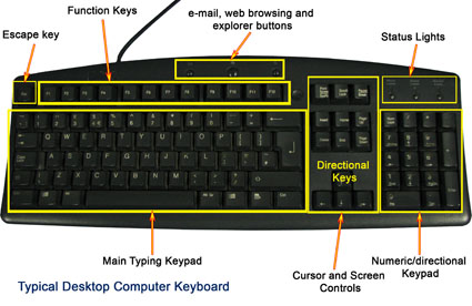 Computer Keyboard Picture