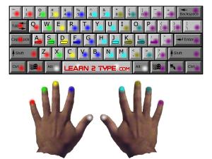 Computer Keyboard Pictures Printable