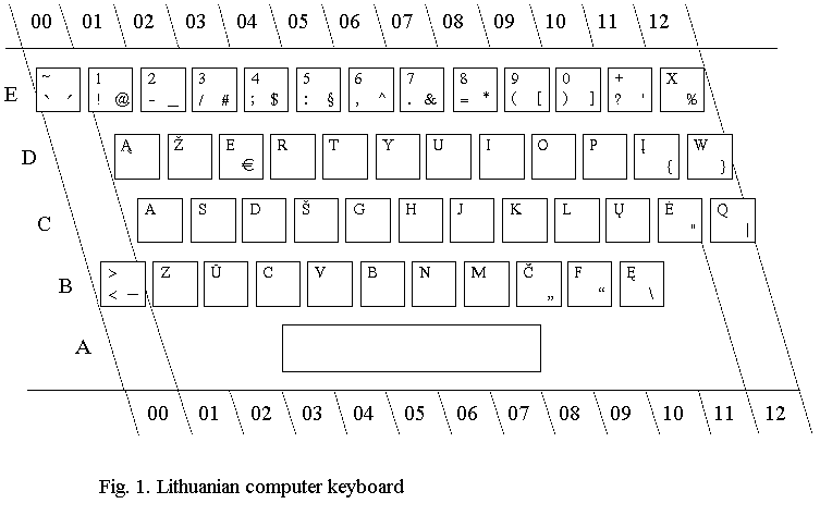 Computer Keyboard Symbols Names
