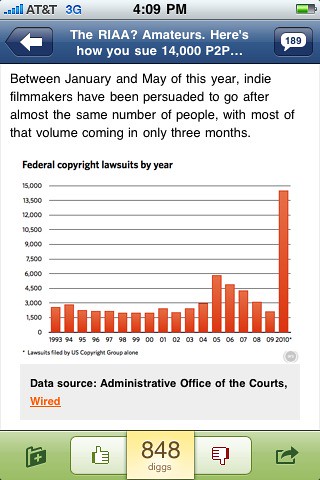 Copyright Lawsuits