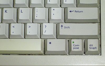 Copyright Sign On Keyboard