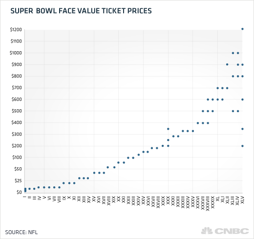 Dallas Cowboys Stadium Seating Chart Standing Room Only