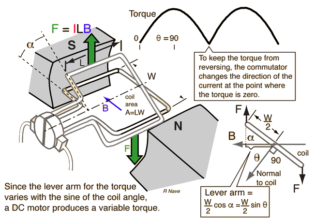 Dc Motor