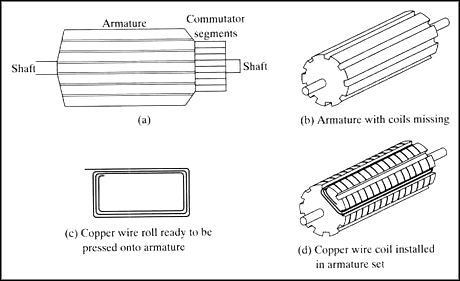 Dc Motor Parts