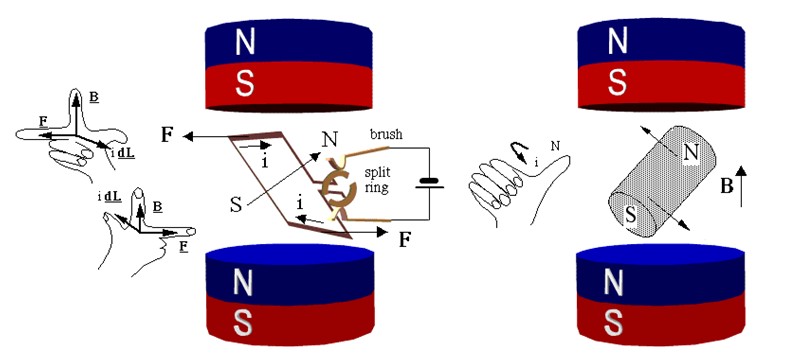 Dc Motor Theory Of Operation