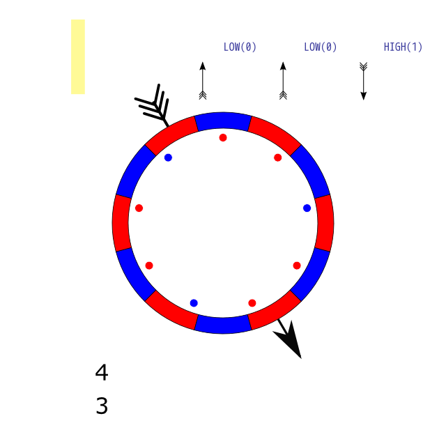 Dc Motor Working Animation