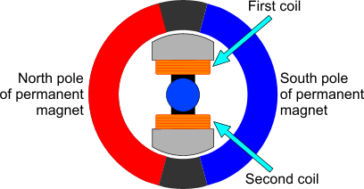 Dc Motor Working Principle